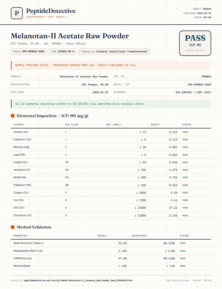 Melanotan-II Acetate Raw Powder Heavy Metals report by PeptideDetective