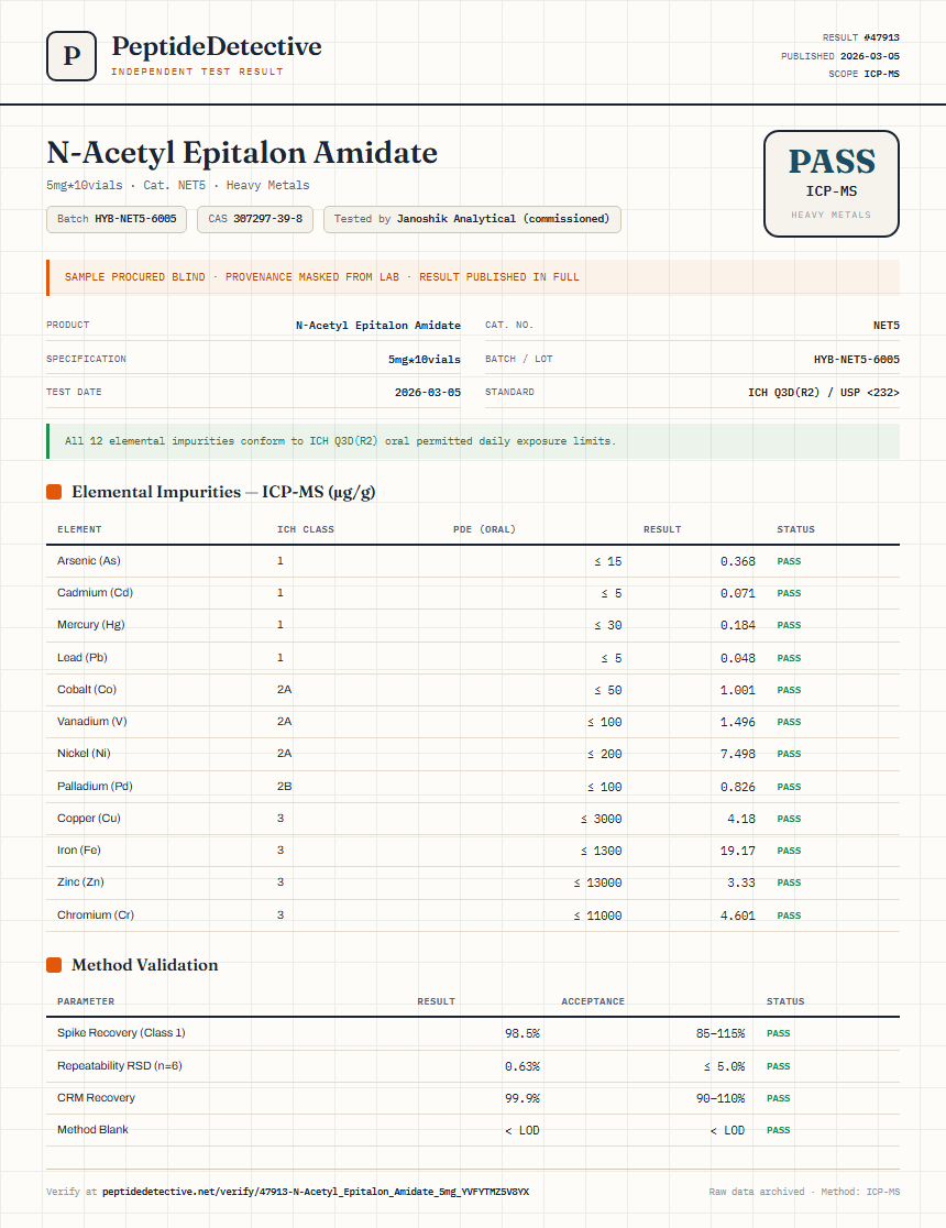N-Acetyl Epitalon Amidate Heavy Metals report by PeptideDetective