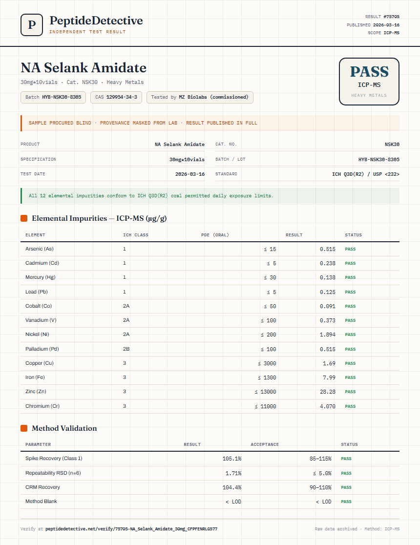 NA Selank Amidate Heavy Metals report by PeptideDetective