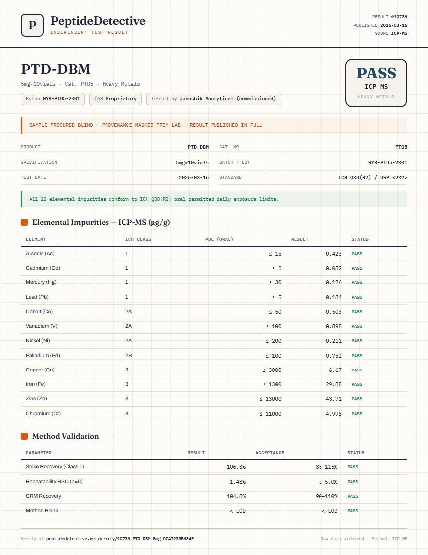 PTD-DBM Heavy Metals report by PeptideDetective