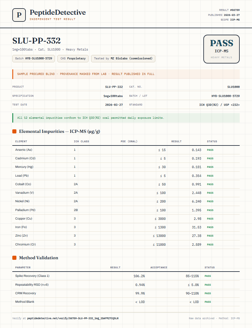 SLU-PP-332 Heavy Metals report by PeptideDetective