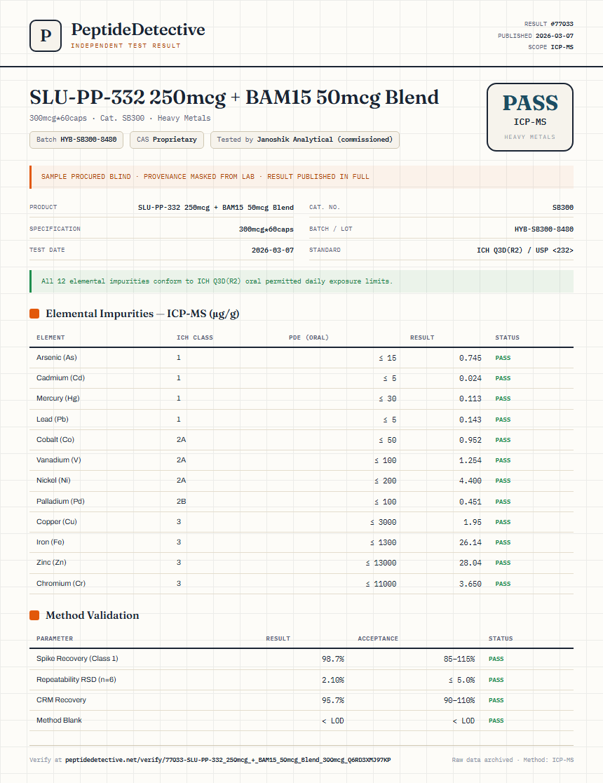 SLU-PP-332 250mcg + BAM15 50mcg Blend Heavy Metals report by PeptideDetective