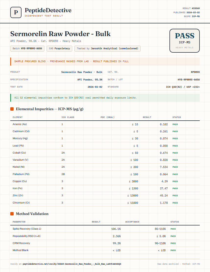 Sermorelin Raw Powder - Bulk Heavy Metals report by PeptideDetective
