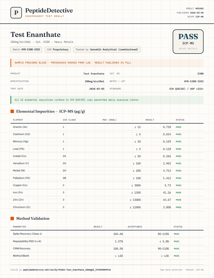 Test Enanthate Heavy Metals report by PeptideDetective