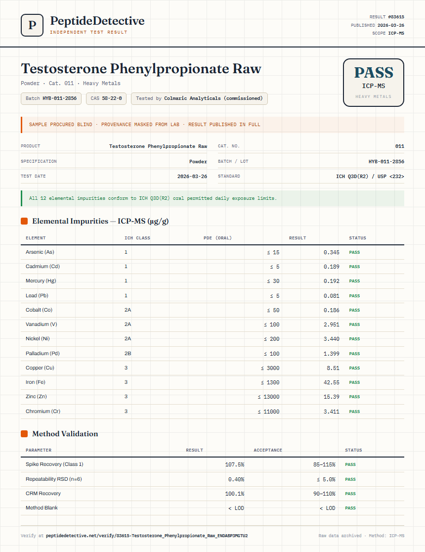 Testosterone Phenylpropionate Raw Heavy Metals report by PeptideDetective
