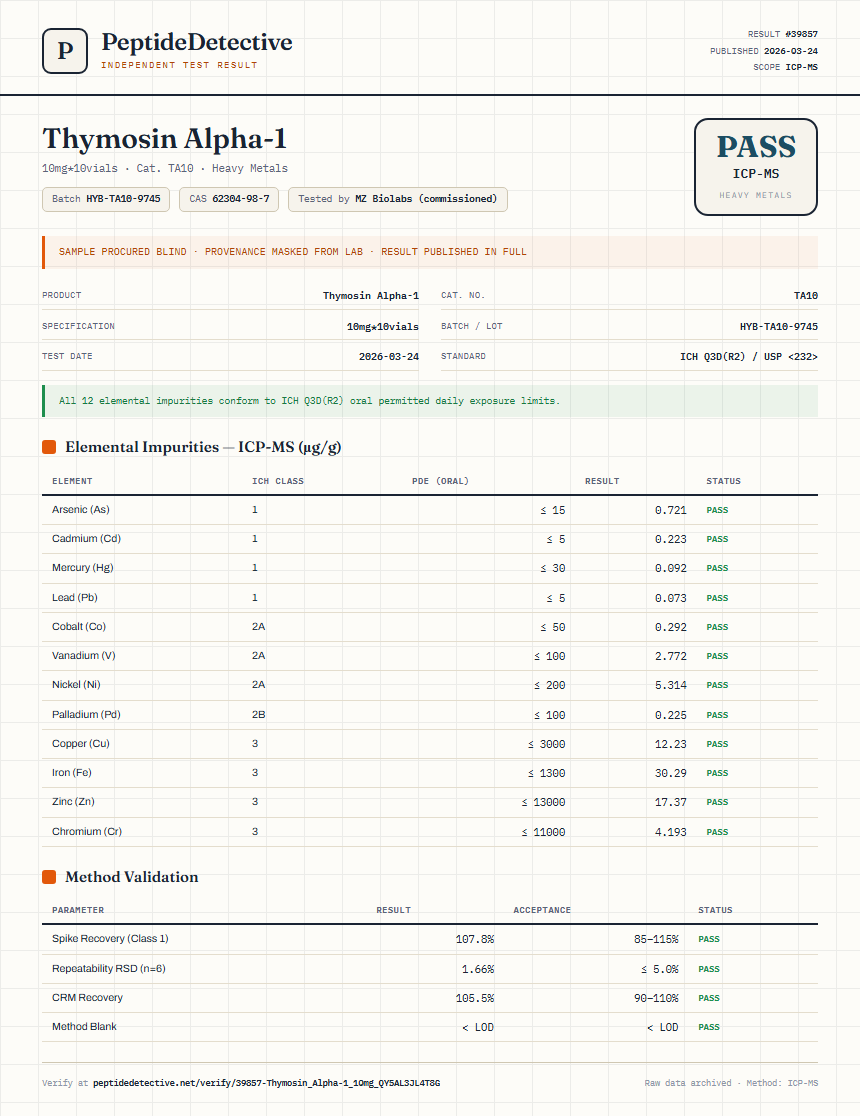 Thymosin Alpha-1 Heavy Metals report by PeptideDetective