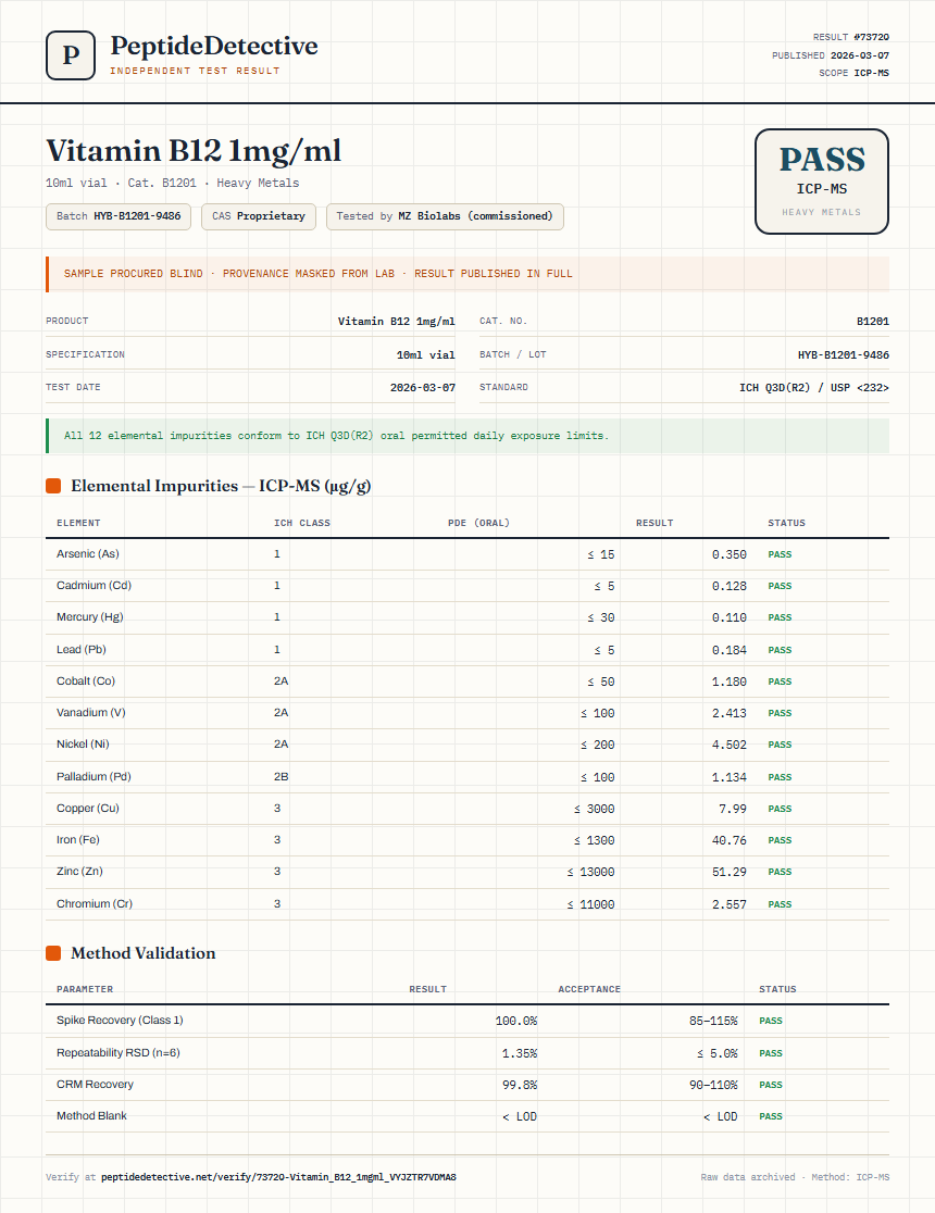Vitamin B12 1mg/ml Heavy Metals report by PeptideDetective