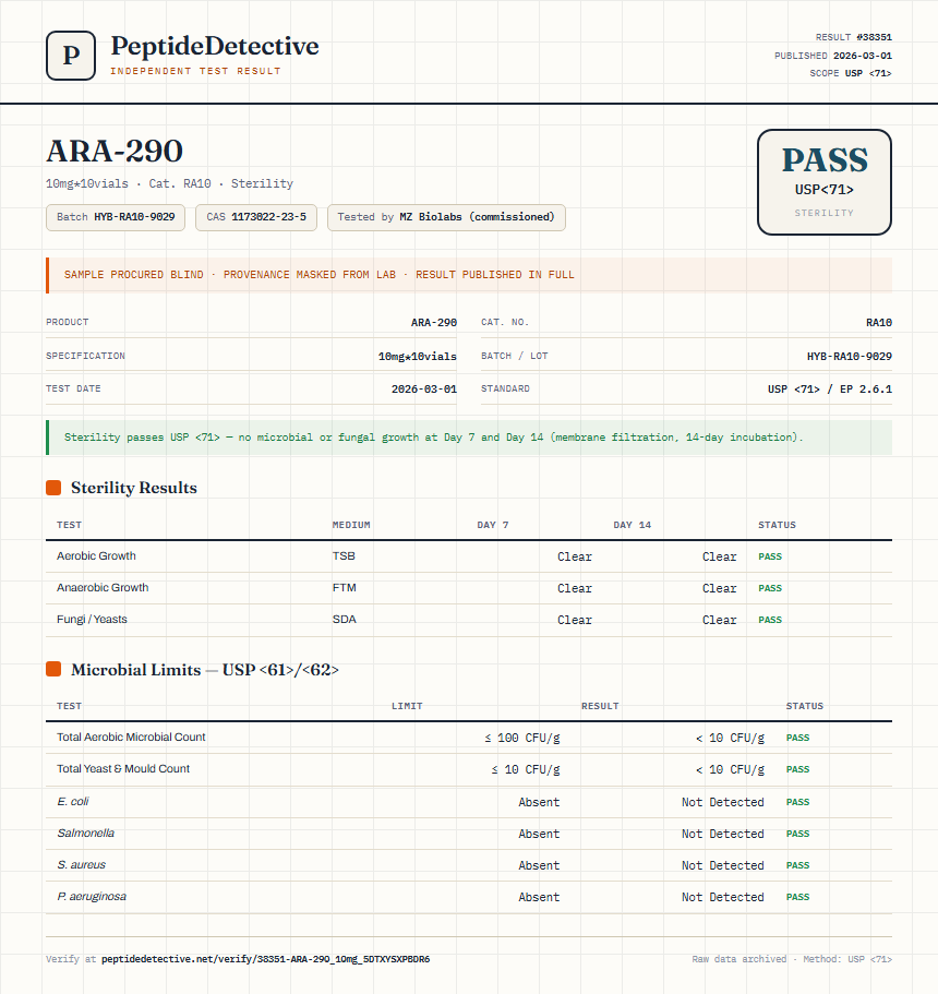 ARA-290 Sterility report by PeptideDetective