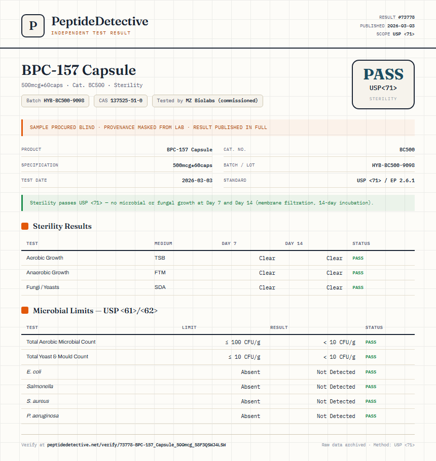 BPC-157 Capsule Sterility report by PeptideDetective
