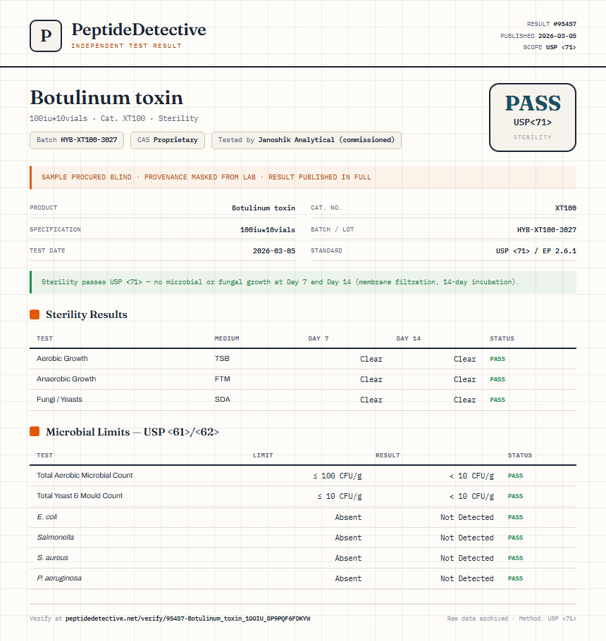 Botulinum toxin Sterility report by PeptideDetective
