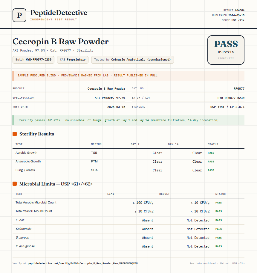Cecropin B Raw Powder Sterility report by PeptideDetective