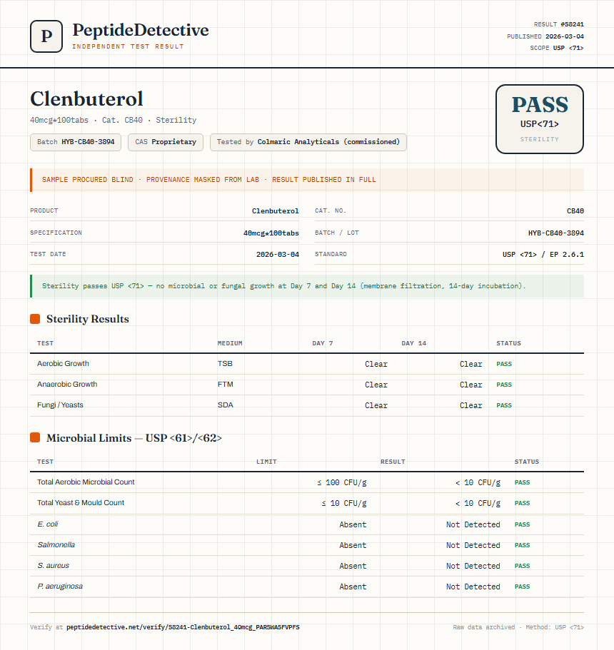 Clenbuterol Sterility report by PeptideDetective