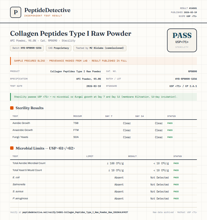 Collagen Peptides Type I Raw Powder Sterility report by PeptideDetective