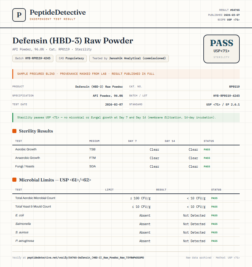 Defensin (HBD-3) Raw Powder Sterility report by PeptideDetective
