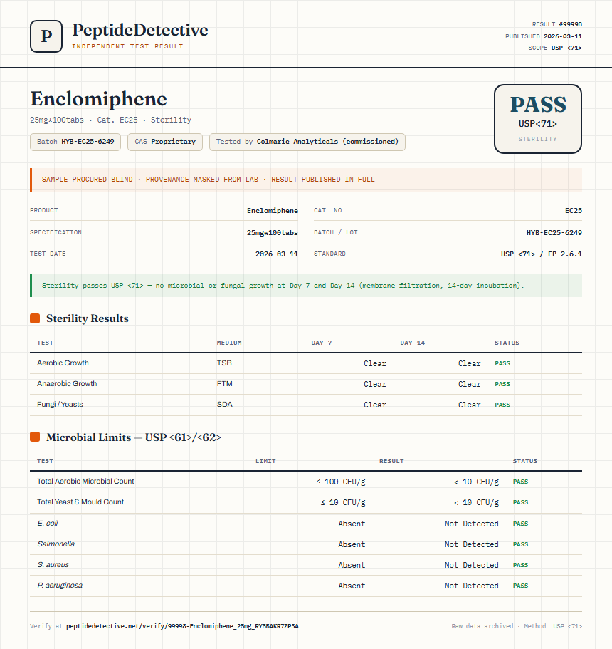 Enclomiphene Sterility report by PeptideDetective
