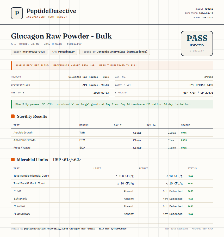 Glucagon Raw Powder - Bulk Sterility report by PeptideDetective