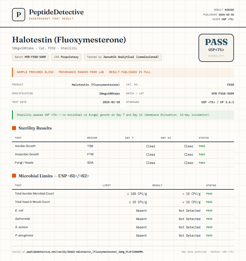 Halotestin (Fluoxymesterone) Sterility report by PeptideDetective