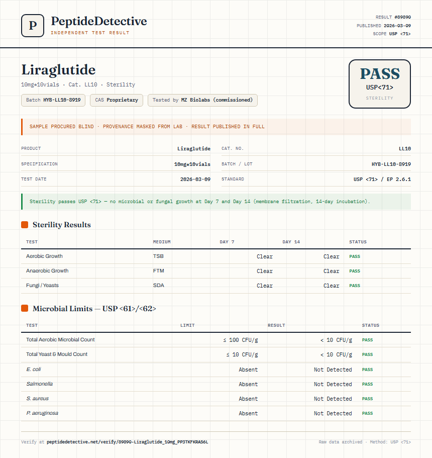Liraglutide Sterility report by PeptideDetective