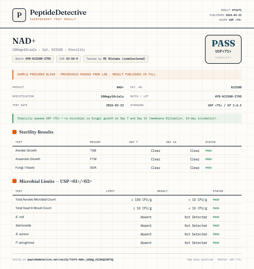 NAD+ Sterility report by PeptideDetective