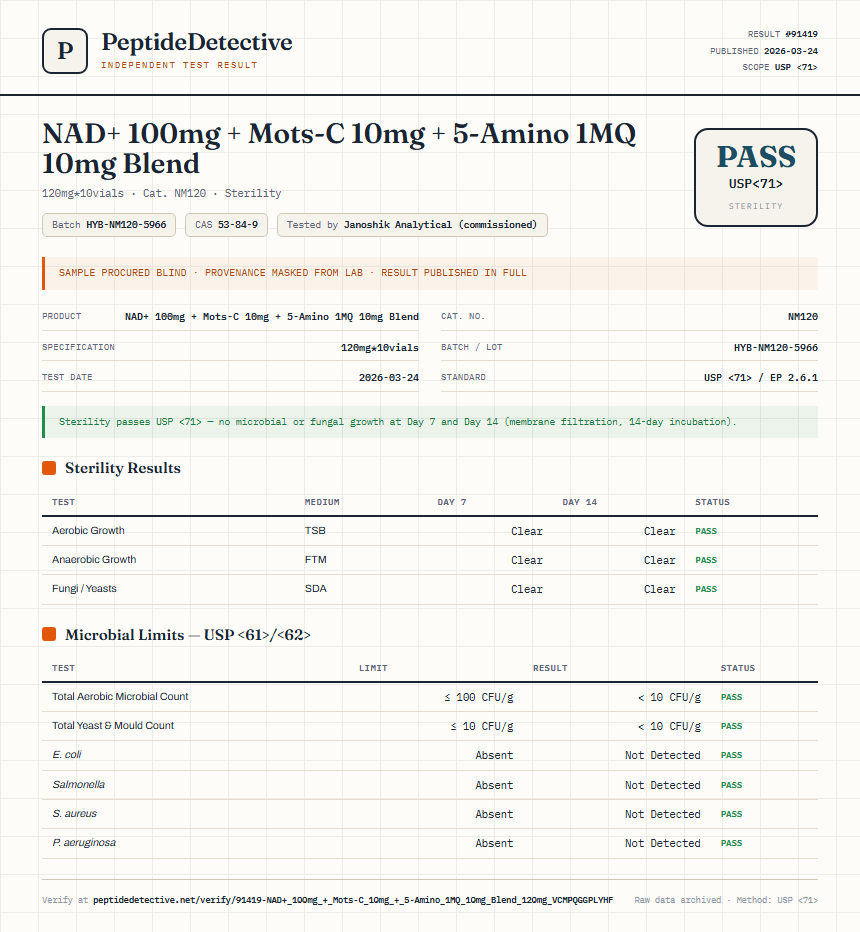 NAD+ 100mg + Mots-C 10mg + 5-Amino 1MQ 10mg Blend Sterility report by PeptideDetective