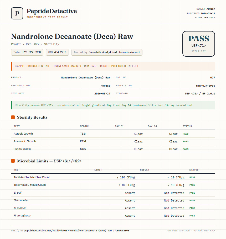 Nandrolone Decanoate (Deca) Raw Sterility report by PeptideDetective