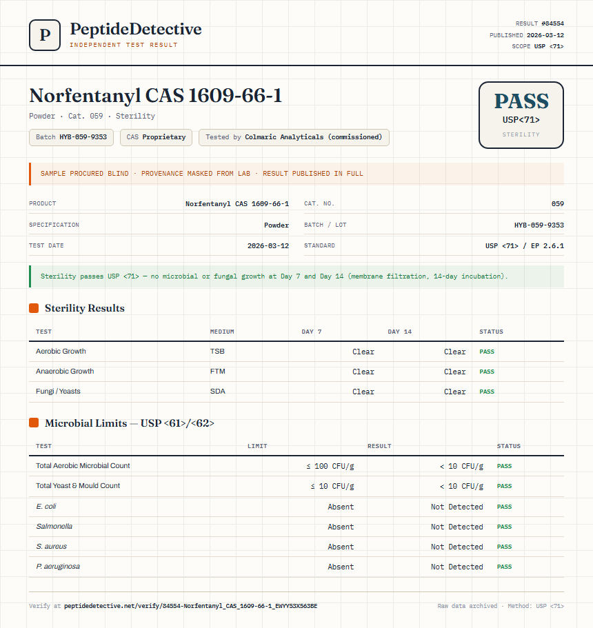 Norfentanyl CAS 1609-66-1 Sterility report by PeptideDetective