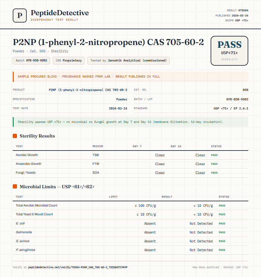 P2NP (1-phenyl-2-nitropropene) CAS 705-60-2 Sterility report by PeptideDetective