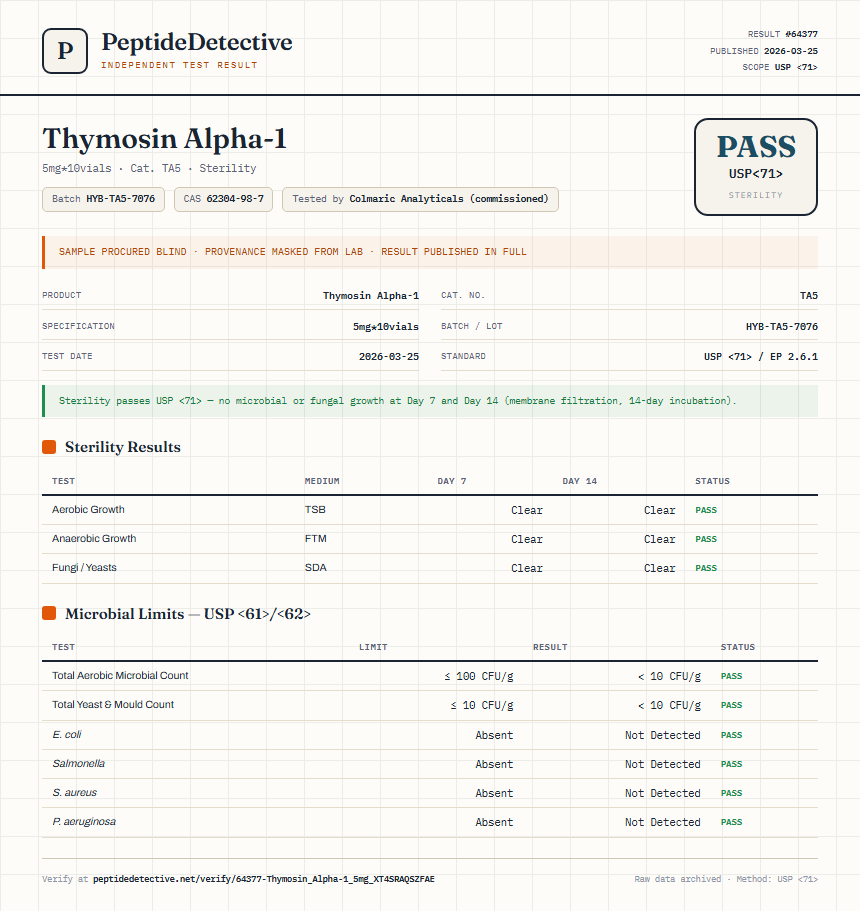 Thymosin Alpha-1 Sterility report by PeptideDetective