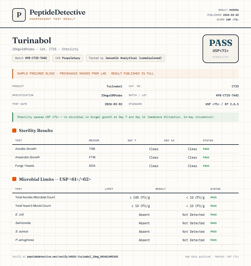 Turinabol Sterility report by PeptideDetective