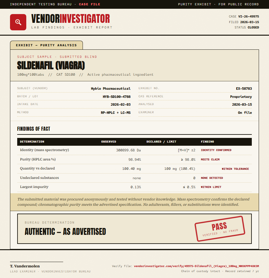 Sildenafil (Viagra) Purity (HPLC) report by VendorInvestigator