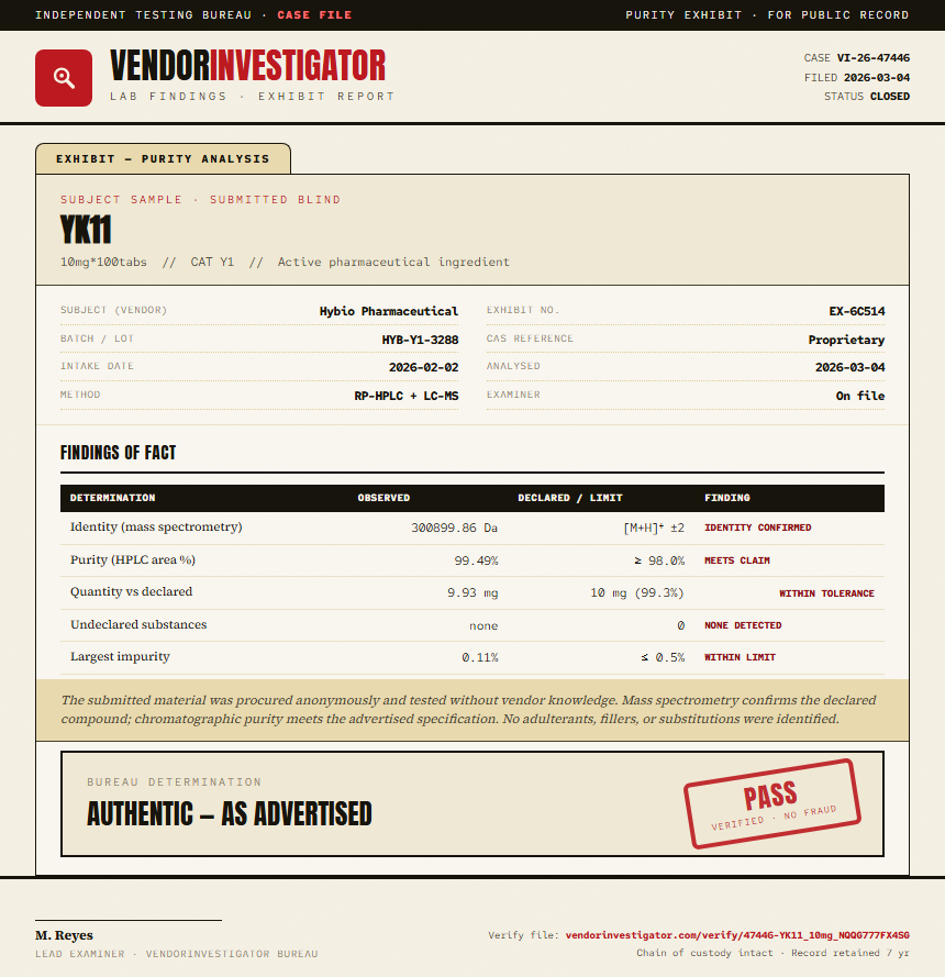 YK11 Purity (HPLC) report by VendorInvestigator