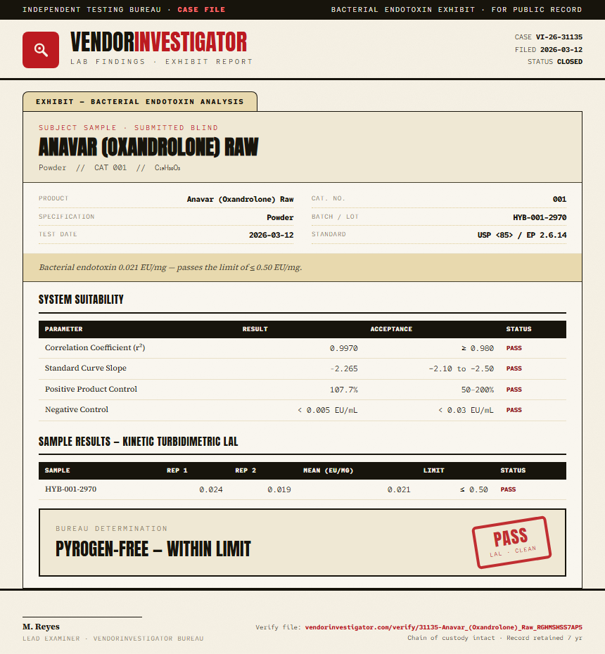 Anavar (Oxandrolone) Raw Endotoxin report by VendorInvestigator