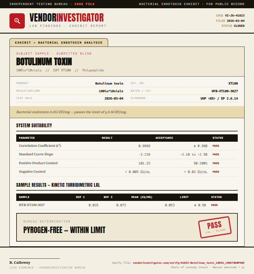 Botulinum toxin Endotoxin report by VendorInvestigator