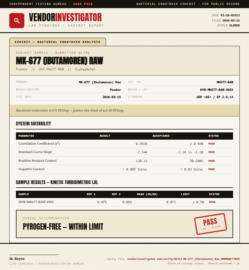MK-677 (Ibutamoren) Raw Endotoxin report by VendorInvestigator