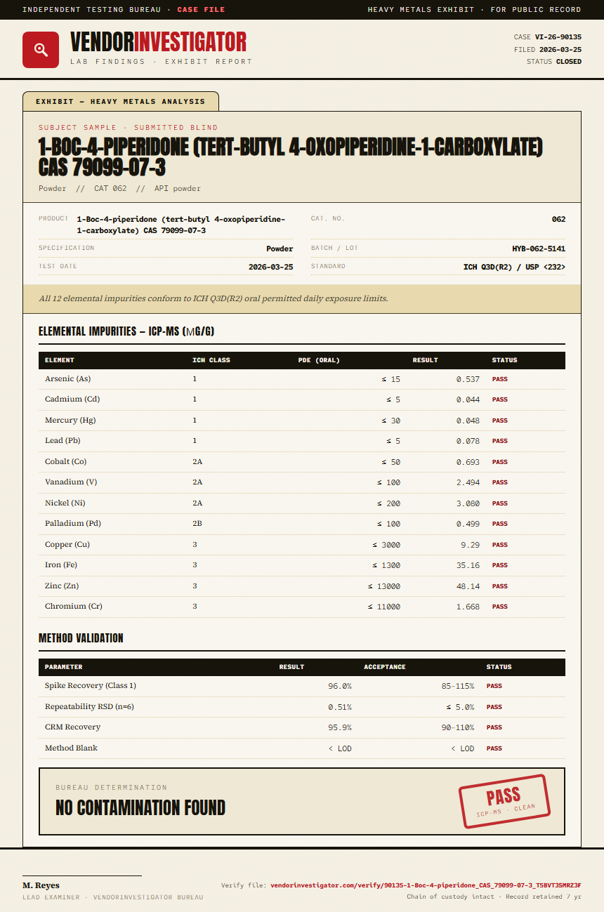 1-Boc-4-piperidone (tert-butyl 4-oxopiperidine-1-carboxylate) CAS 79099-07-3 Heavy Metals report by VendorInvestigator