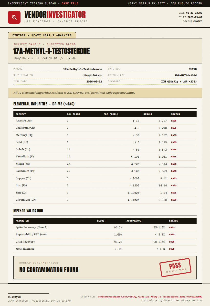 17a-Methyl-1-Testosterone Heavy Metals report by VendorInvestigator