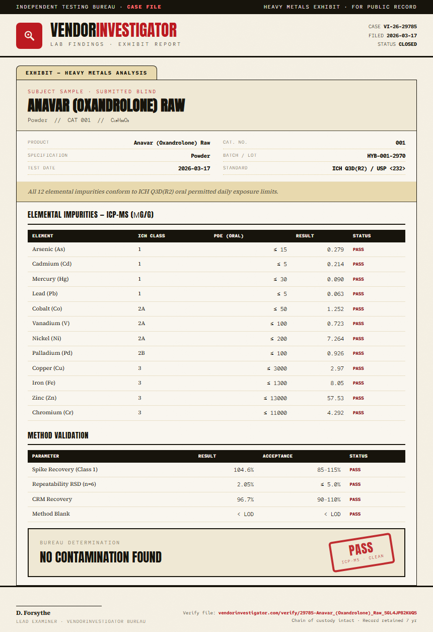 Anavar (Oxandrolone) Raw Heavy Metals report by VendorInvestigator
