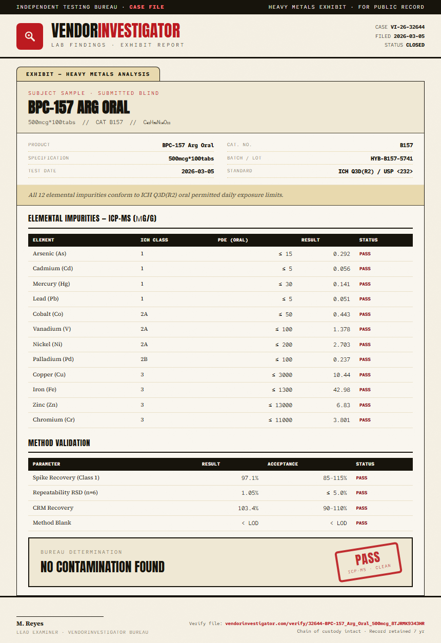 BPC-157 Arg Oral Heavy Metals report by VendorInvestigator