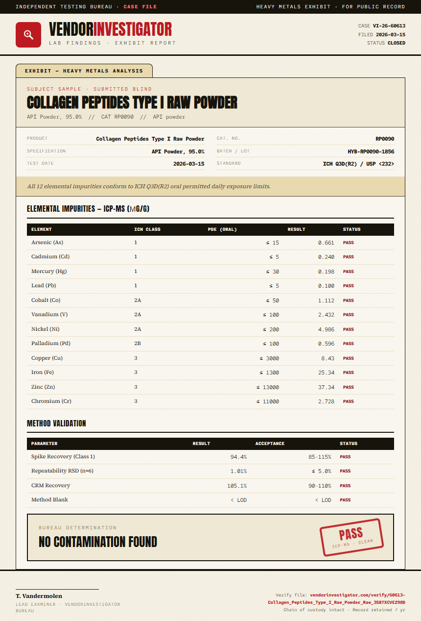 Collagen Peptides Type I Raw Powder Heavy Metals report by VendorInvestigator