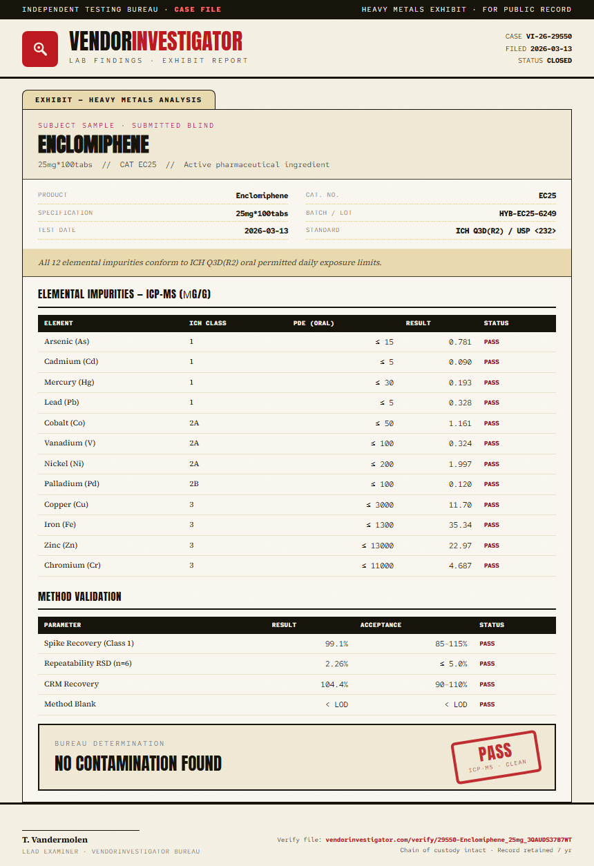 Enclomiphene Heavy Metals report by VendorInvestigator