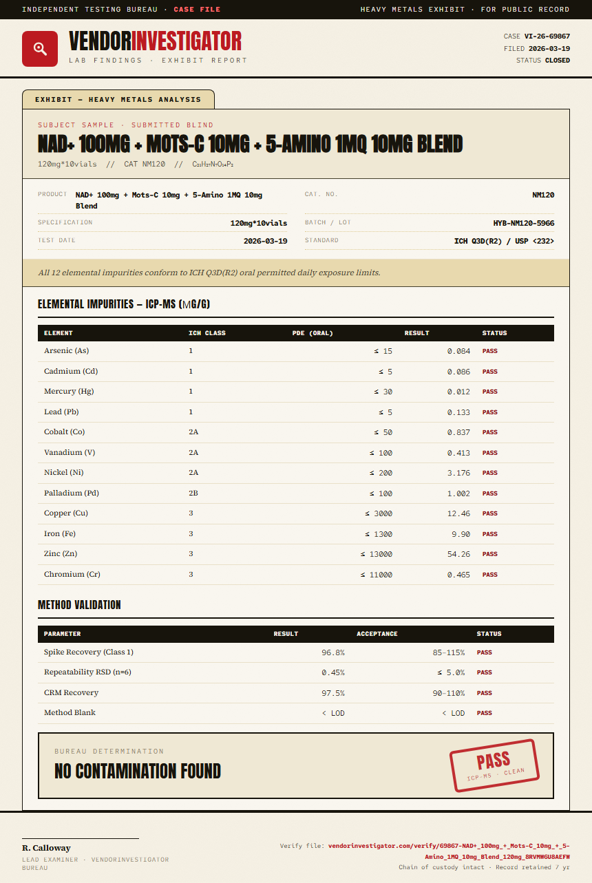 NAD+ 100mg + Mots-C 10mg + 5-Amino 1MQ 10mg Blend Heavy Metals report by VendorInvestigator