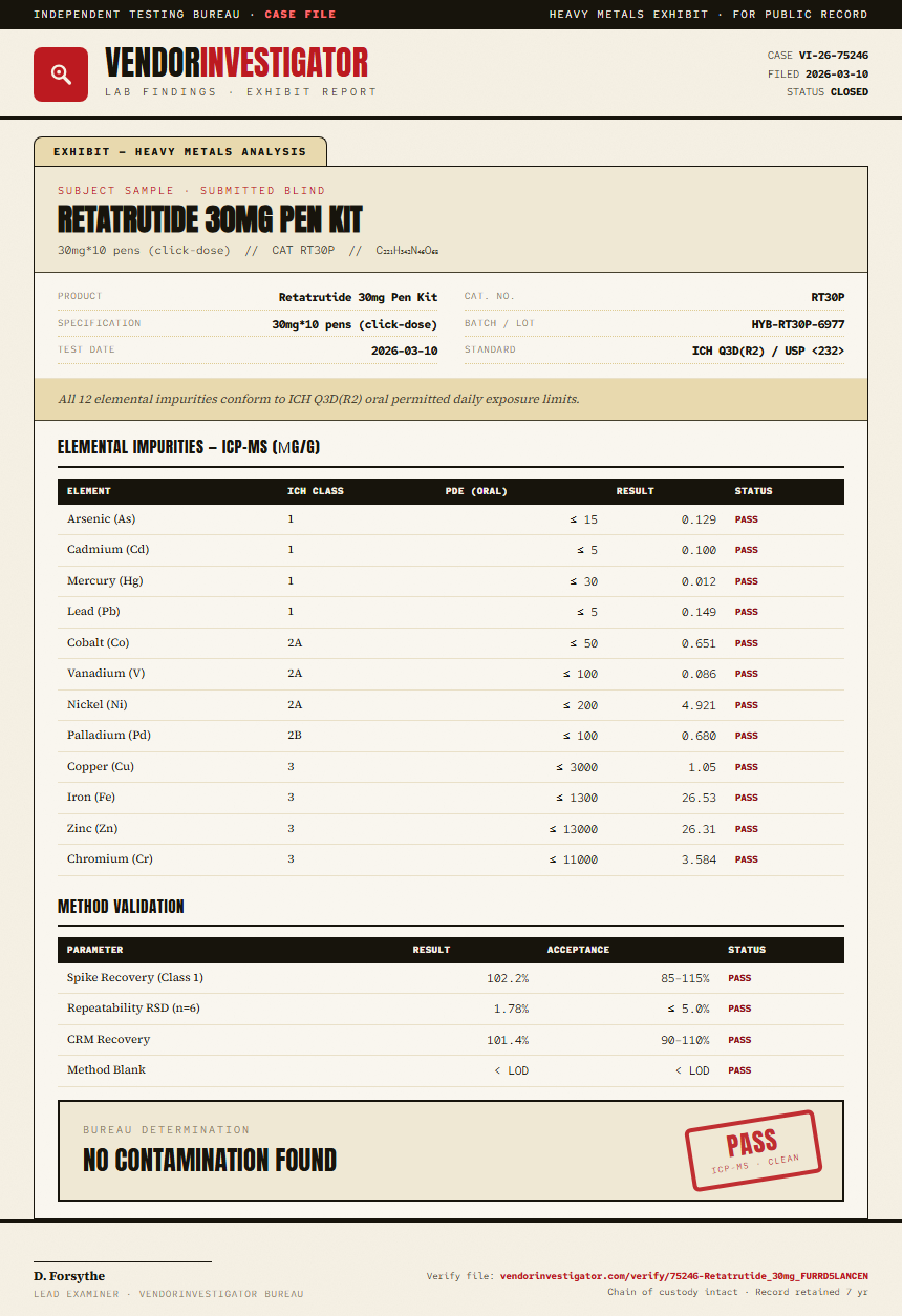 Retatrutide Heavy Metals report by VendorInvestigator