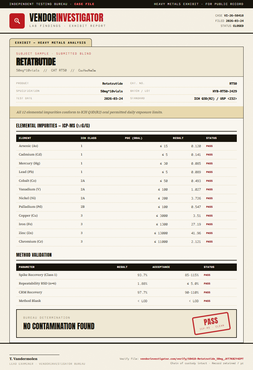 Retatrutide Heavy Metals report by VendorInvestigator