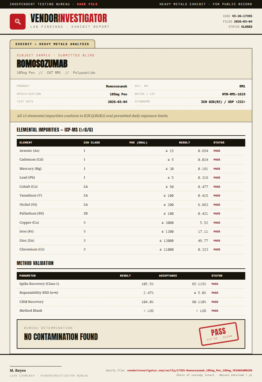 Romosozumab Heavy Metals report by VendorInvestigator