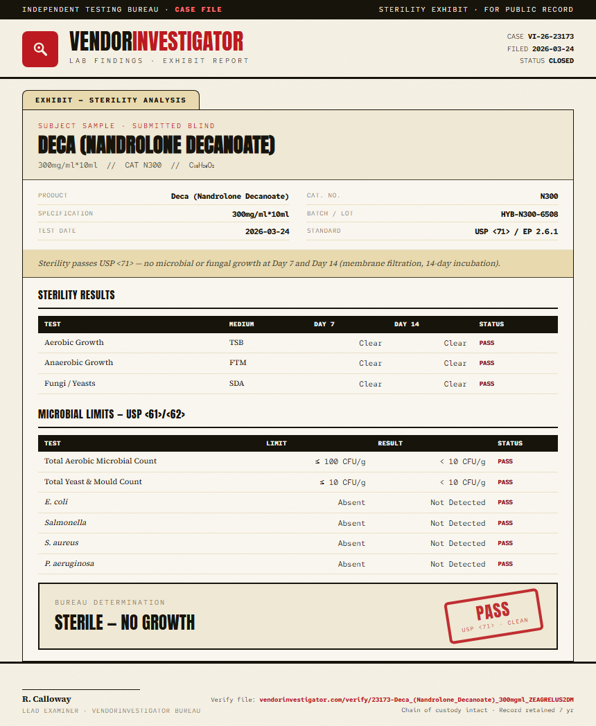 Deca (Nandrolone Decanoate) Sterility report by VendorInvestigator