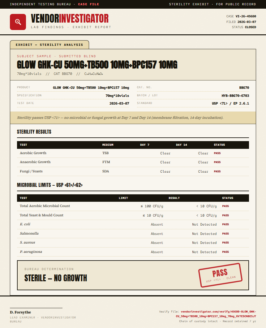 GLOW GHK-CU 50mg+TB500 10mg+BPC157 10mg Sterility report by VendorInvestigator