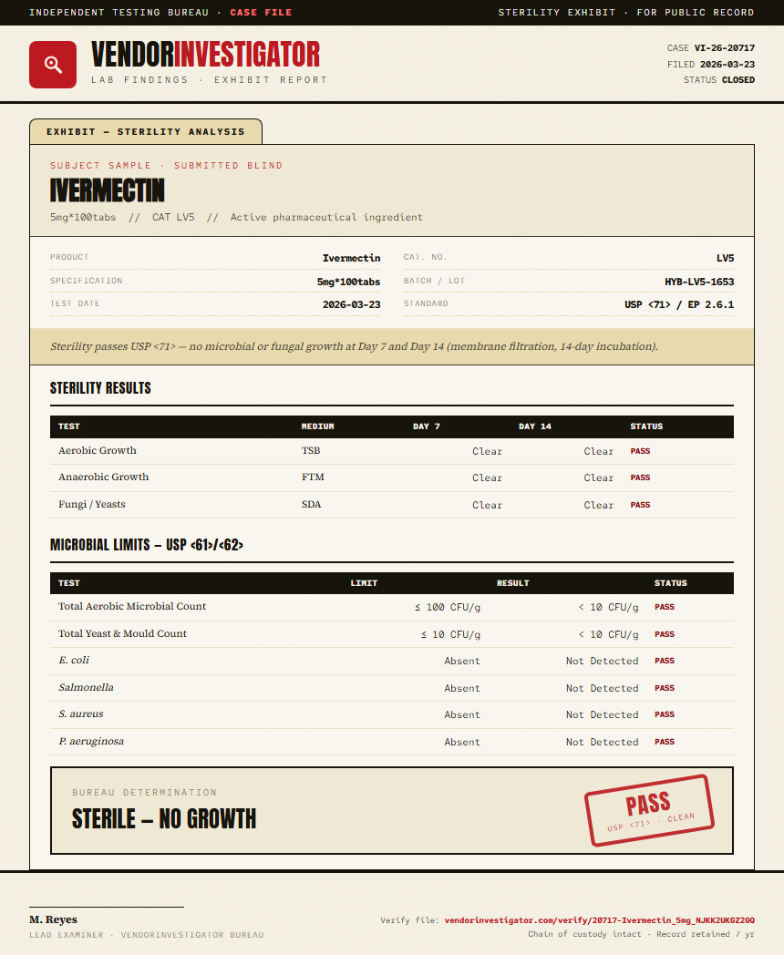 Ivermectin Sterility report by VendorInvestigator