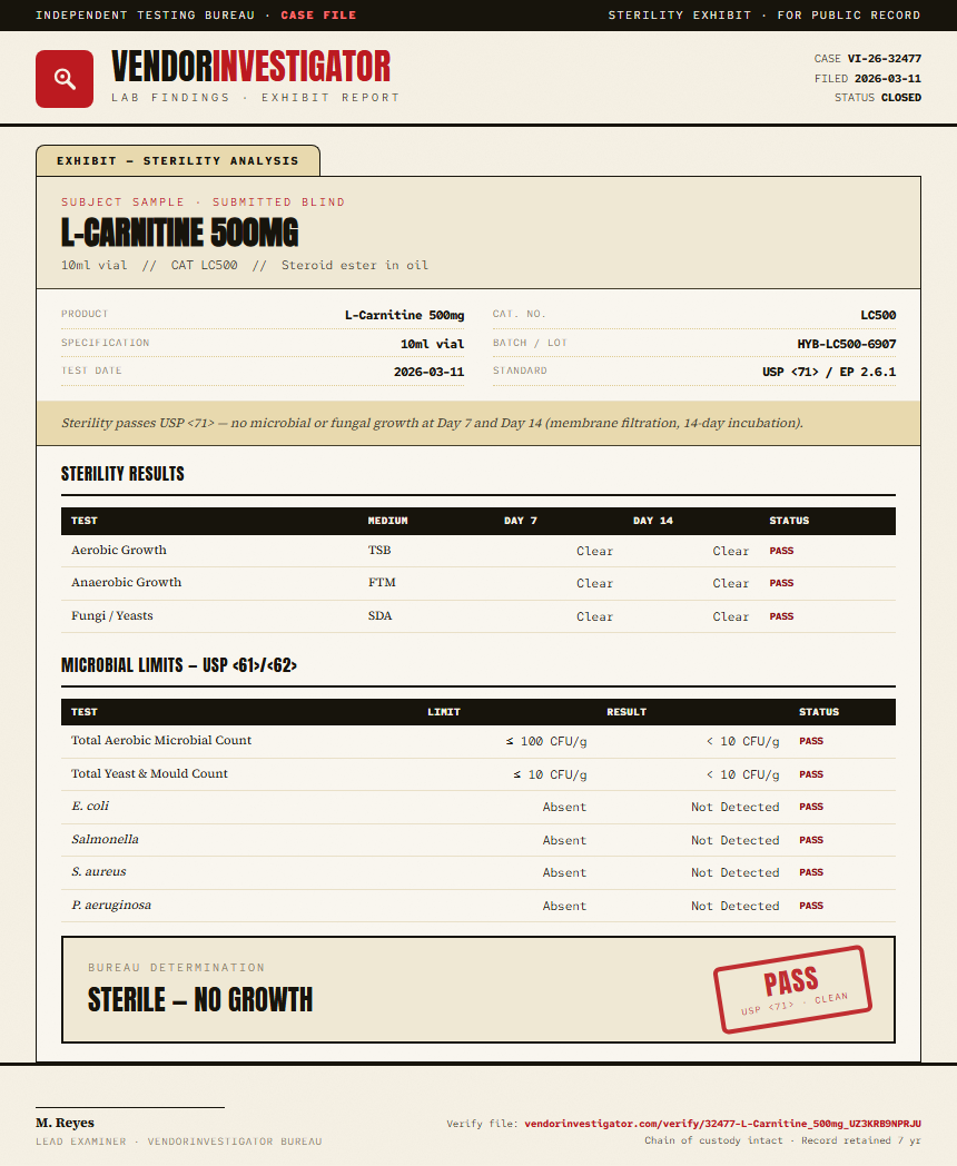 L-Carnitine 500mg Sterility report by VendorInvestigator